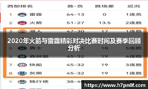2020年火箭与雷霆精彩对决比赛时间及赛季回顾分析